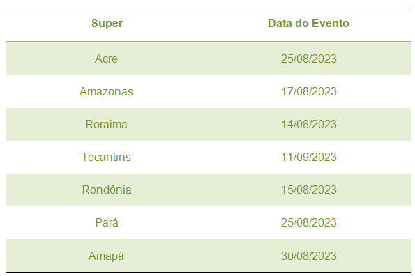Banco da Amazônia Promove Encontros Estratégicos visando a Efetiva Aplicação dos Recursos do FNO