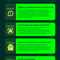 Consumo consciente na Era Digital: como as suas escolhas financeiras impactam o planeta