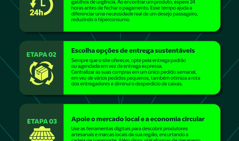 Consumo consciente na Era Digital: como as suas escolhas financeiras impactam o planeta